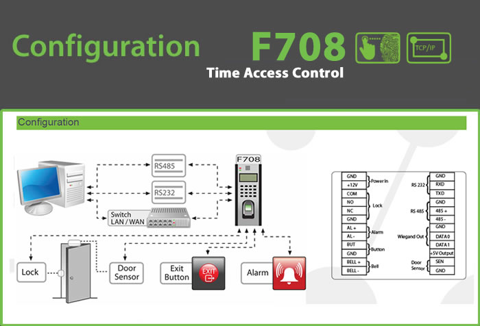 f708 biometric Fingerprint reader device